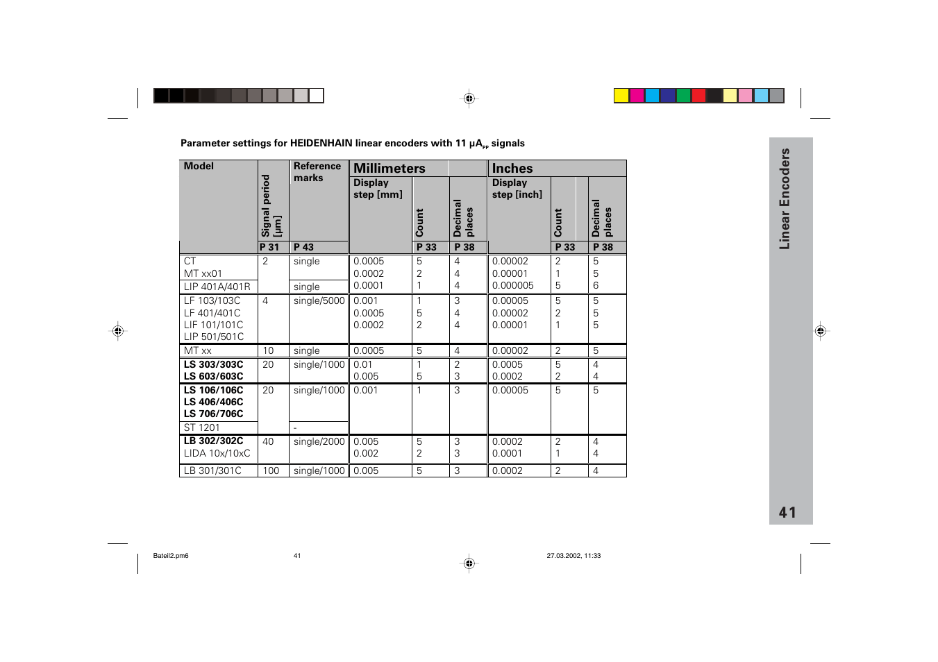 Parameter settings for heidenhain linear encoders, With 11 µapp | HEIDENHAIN ND 710 v.3 User Manual | Page 40 / 46