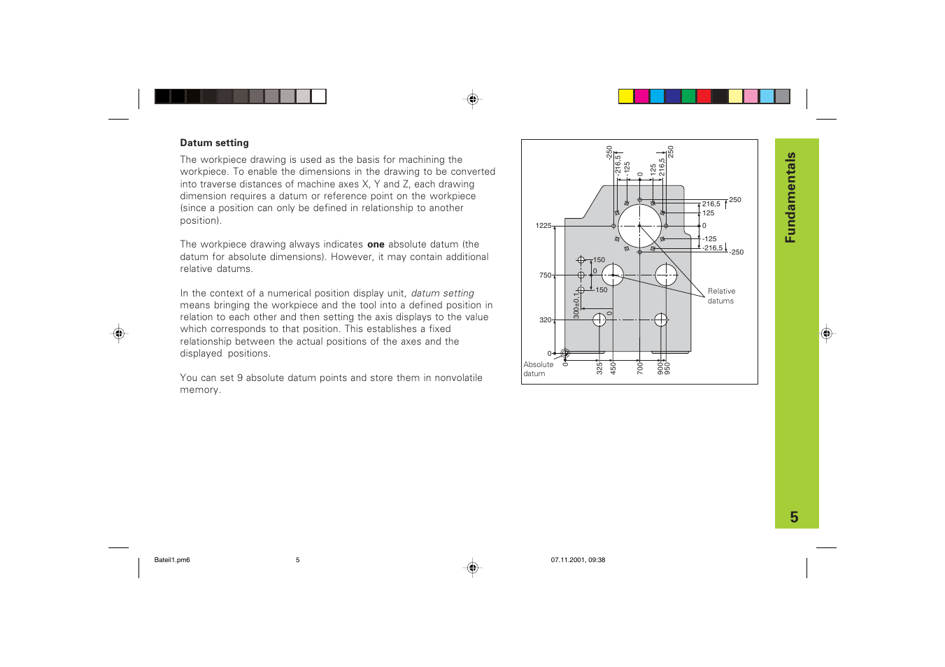 Fundamentals | HEIDENHAIN ND 710 v.3 User Manual | Page 5 / 46