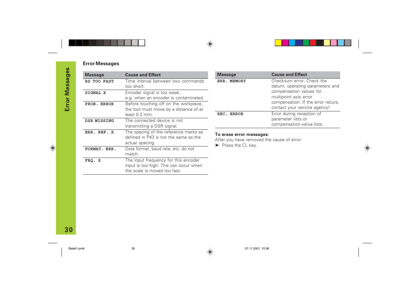 Error messages | HEIDENHAIN ND 720 v.3 User Manual | Page 30 / 72