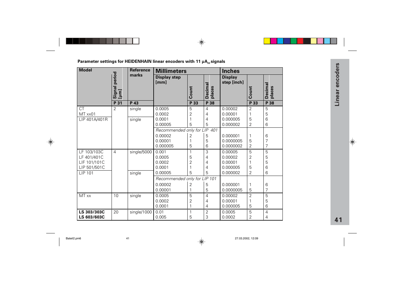 Compatible heidenhain linear encoders | HEIDENHAIN ND 720 v.3 User Manual | Page 41 / 72