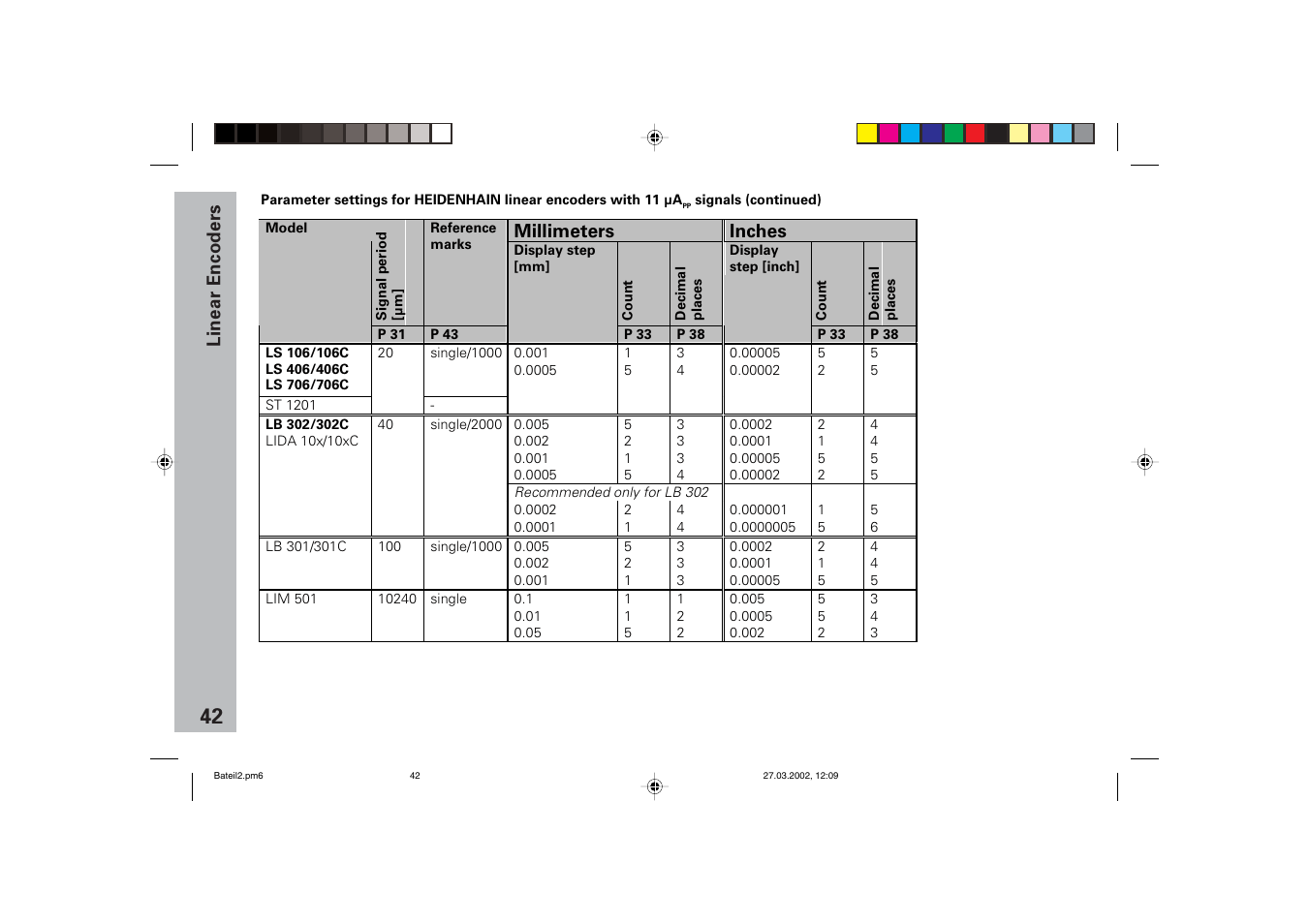 HEIDENHAIN ND 720 v.3 User Manual | Page 42 / 72