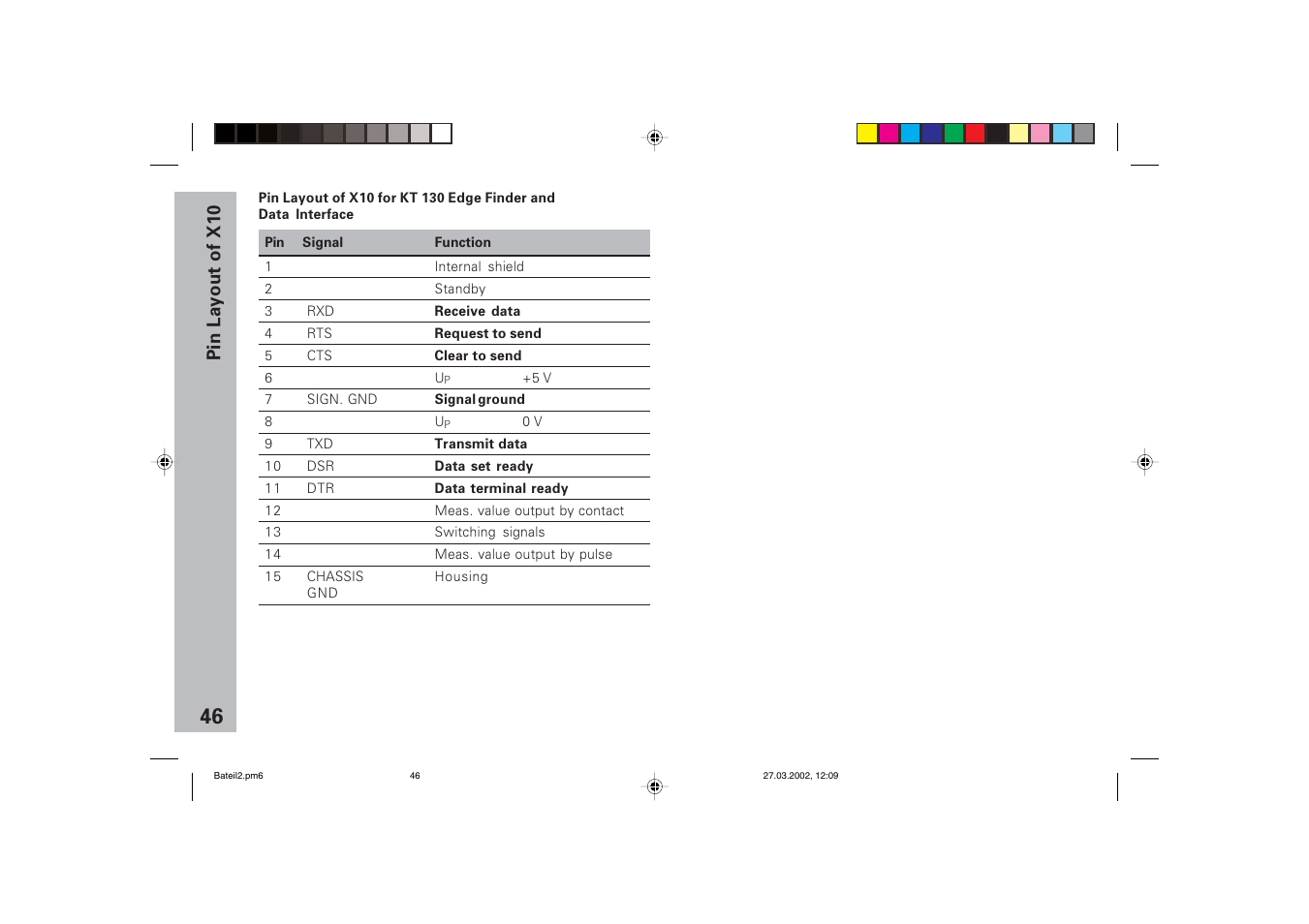 Pin layout of x10 | HEIDENHAIN ND 720 v.3 User Manual | Page 46 / 72