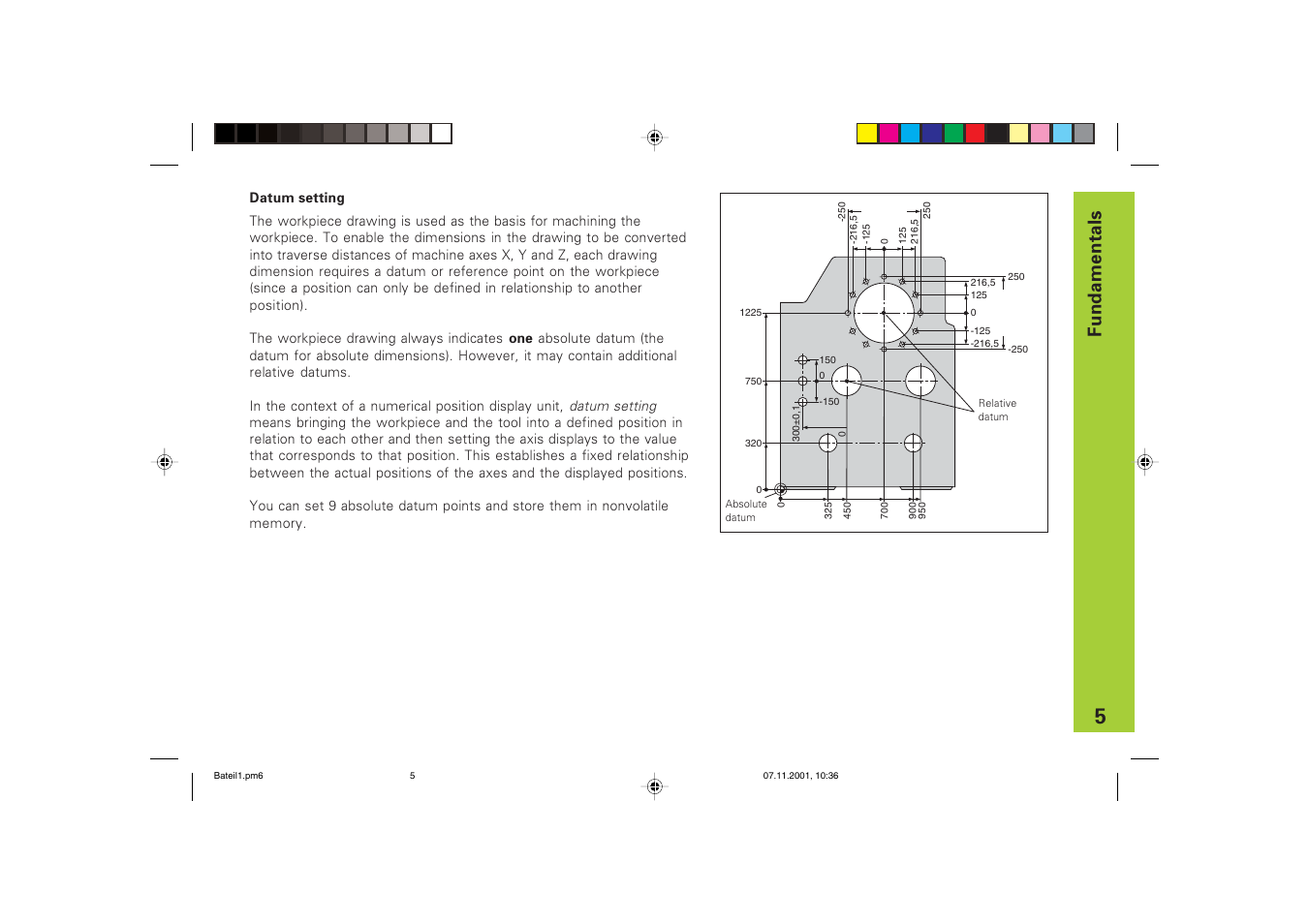 Fundamentals | HEIDENHAIN ND 720 v.3 User Manual | Page 5 / 72