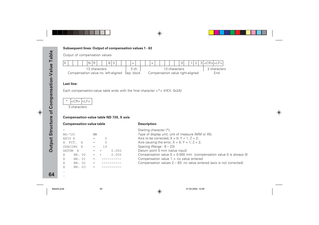 HEIDENHAIN ND 720 v.3 User Manual | Page 64 / 72