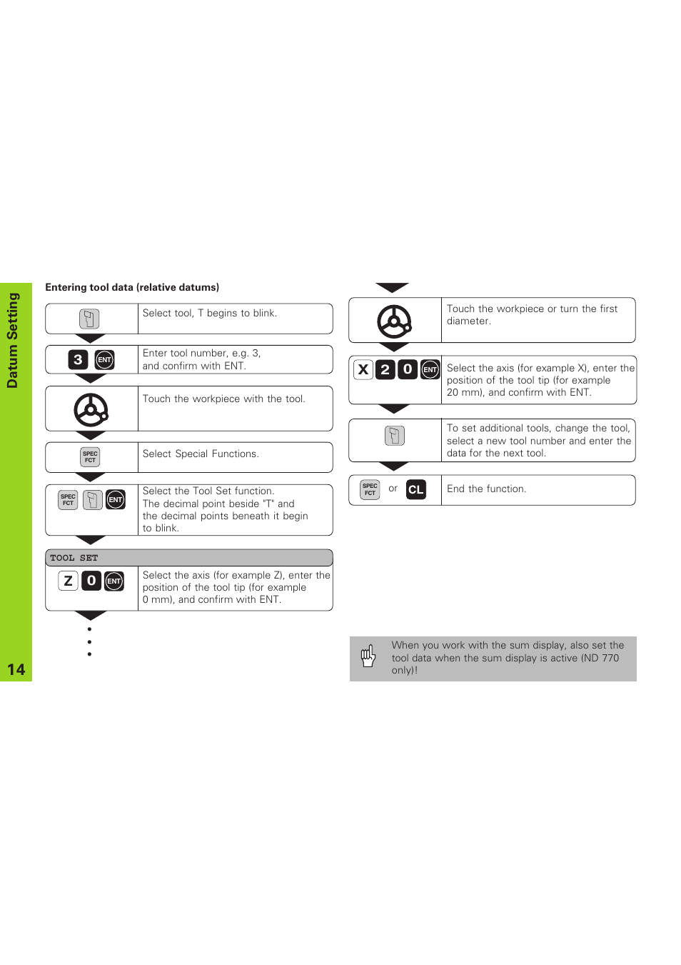 Entering tool data (relative datums), X2 0, Datum setting | HEIDENHAIN ND 730 v.1 User Manual | Page 14 / 40