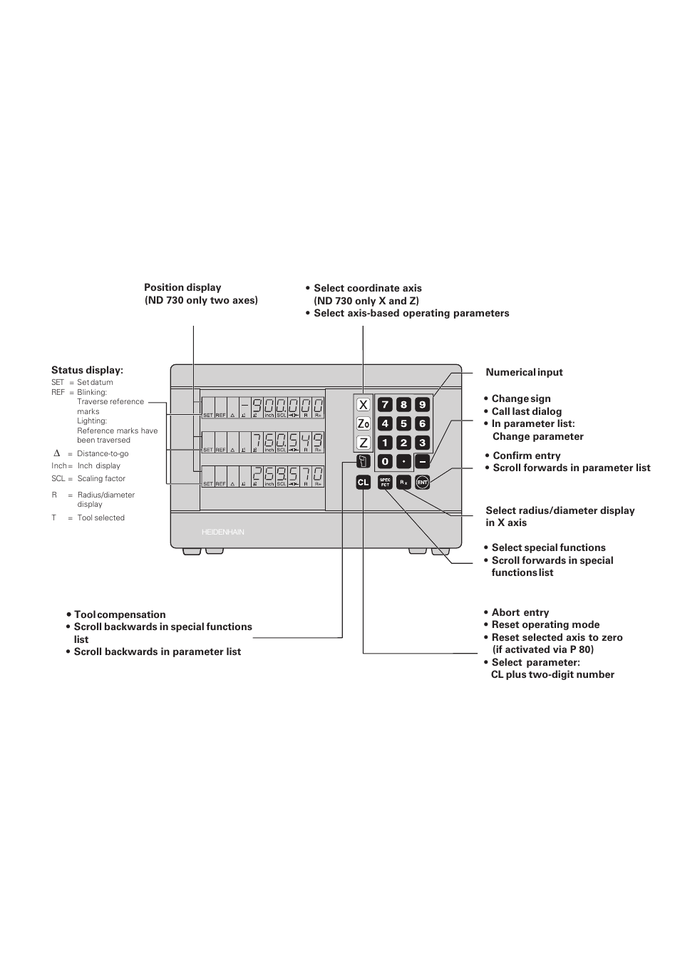 HEIDENHAIN ND 730 v.1 User Manual | Page 2 / 40