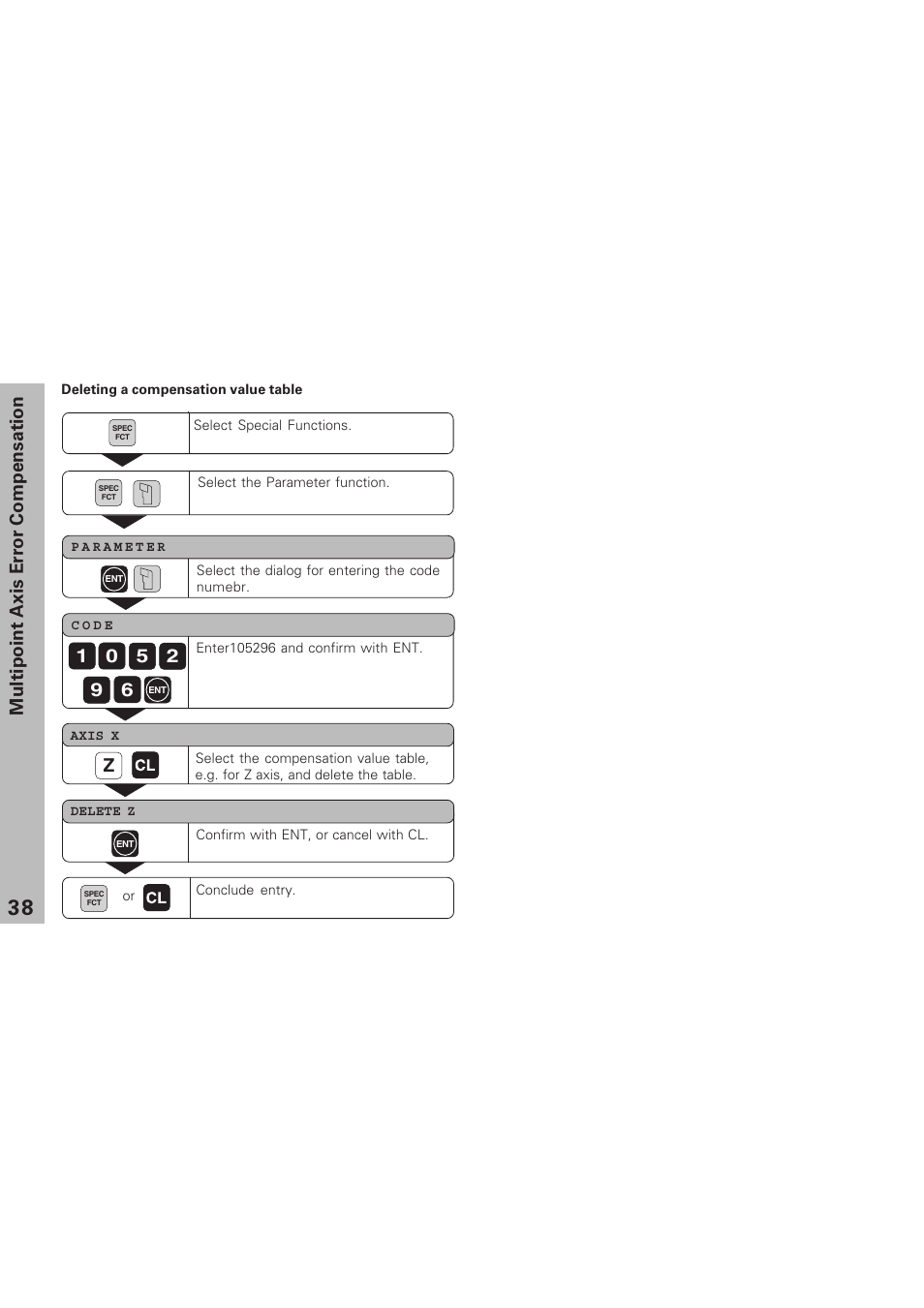 Deleting compensation value table, Multipoint axis error compensation z | HEIDENHAIN ND 730 v.1 User Manual | Page 37 / 40