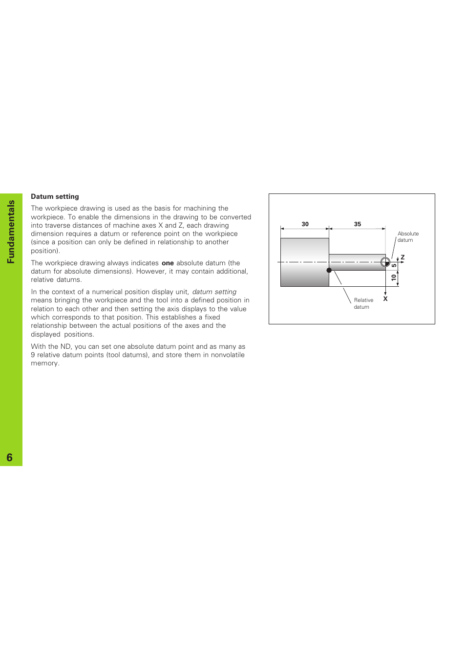 Fundamentals | HEIDENHAIN ND 730 v.1 User Manual | Page 6 / 40