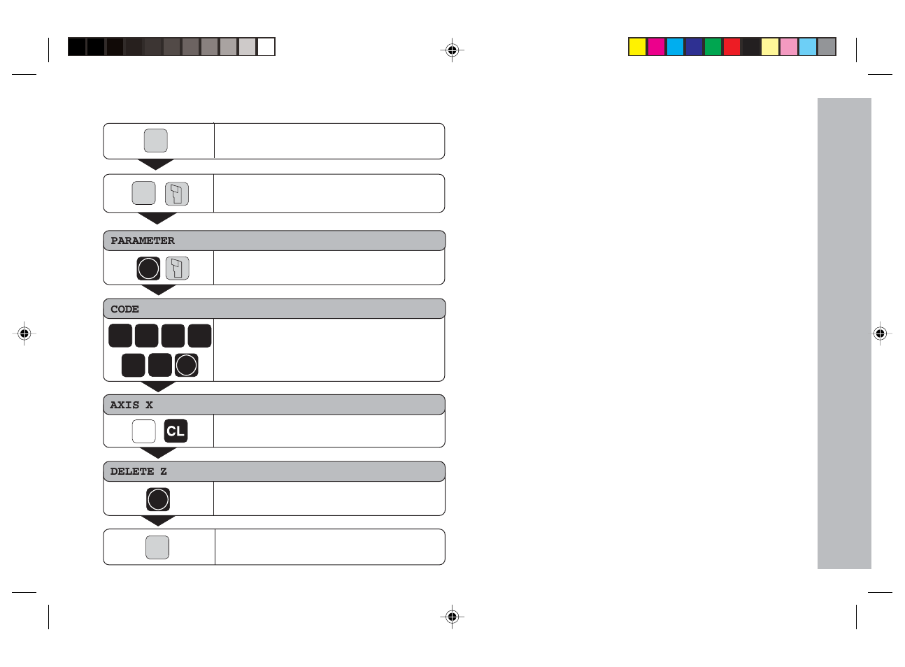 Multipoint axis error compensation z | HEIDENHAIN ND 730 v.3 User Manual | Page 38 / 41