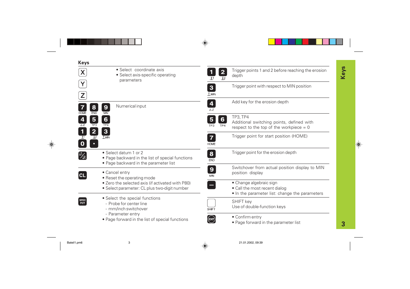 HEIDENHAIN ND 760 E User Manual | Page 3 / 44