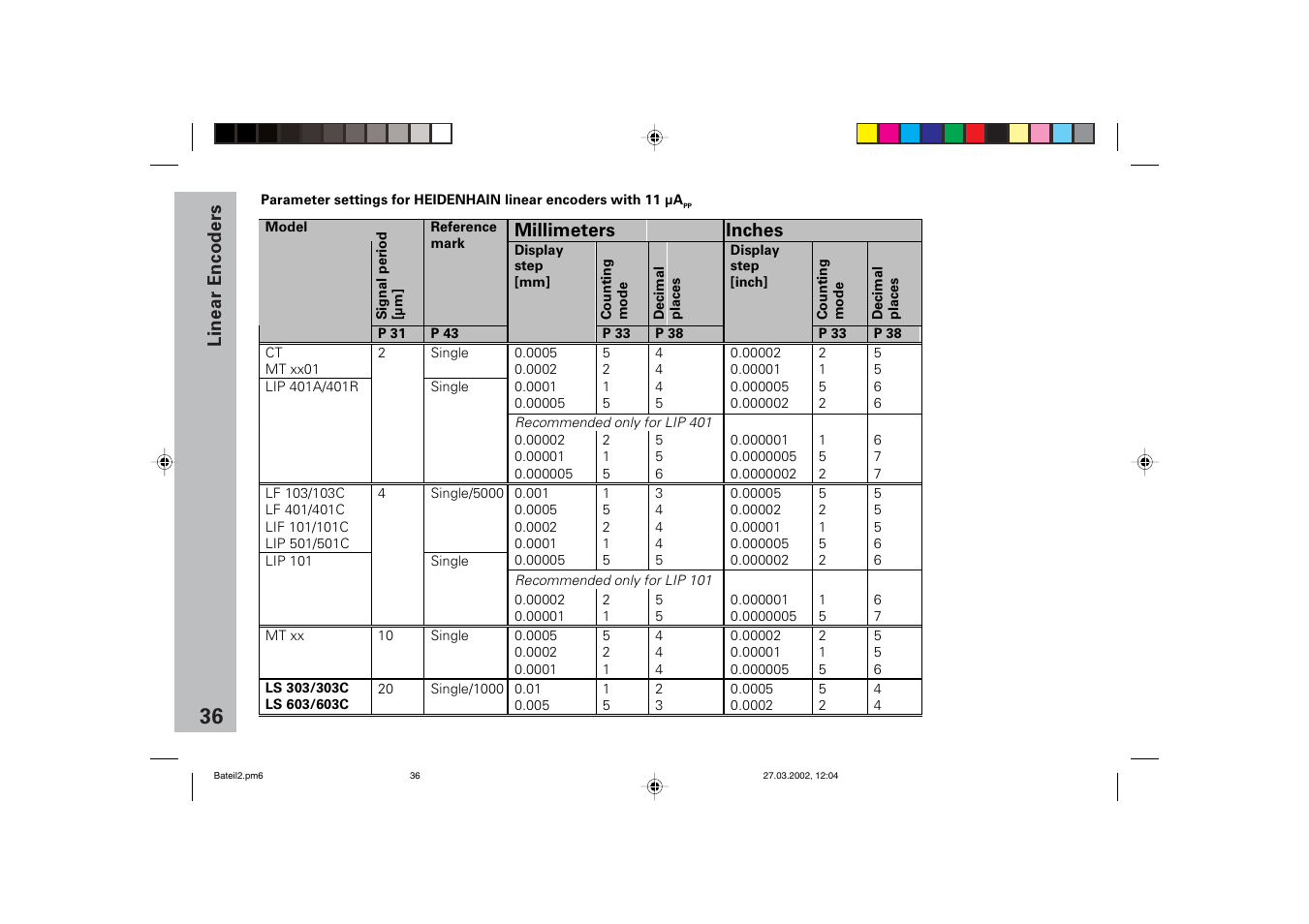 Compatible heidenhain linear encoders | HEIDENHAIN ND 760 E User Manual | Page 35 / 44