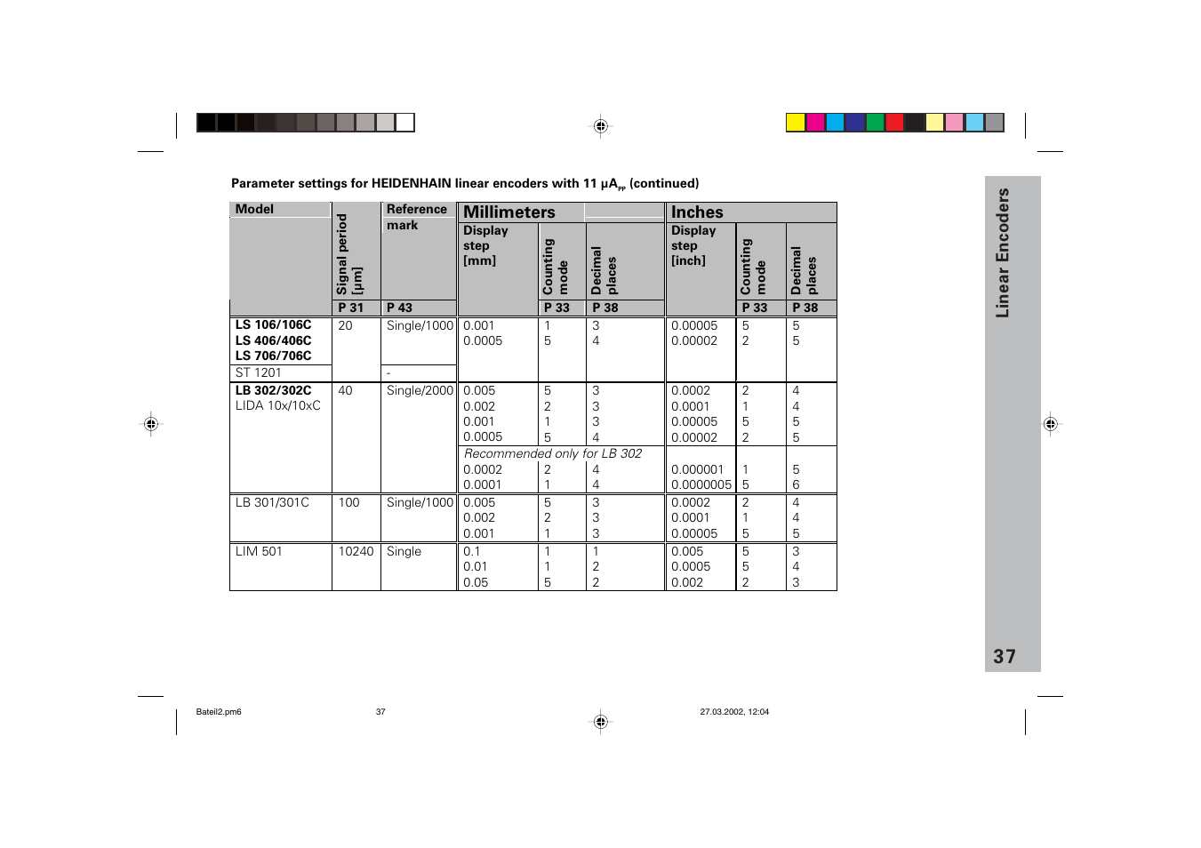 HEIDENHAIN ND 760 E User Manual | Page 36 / 44