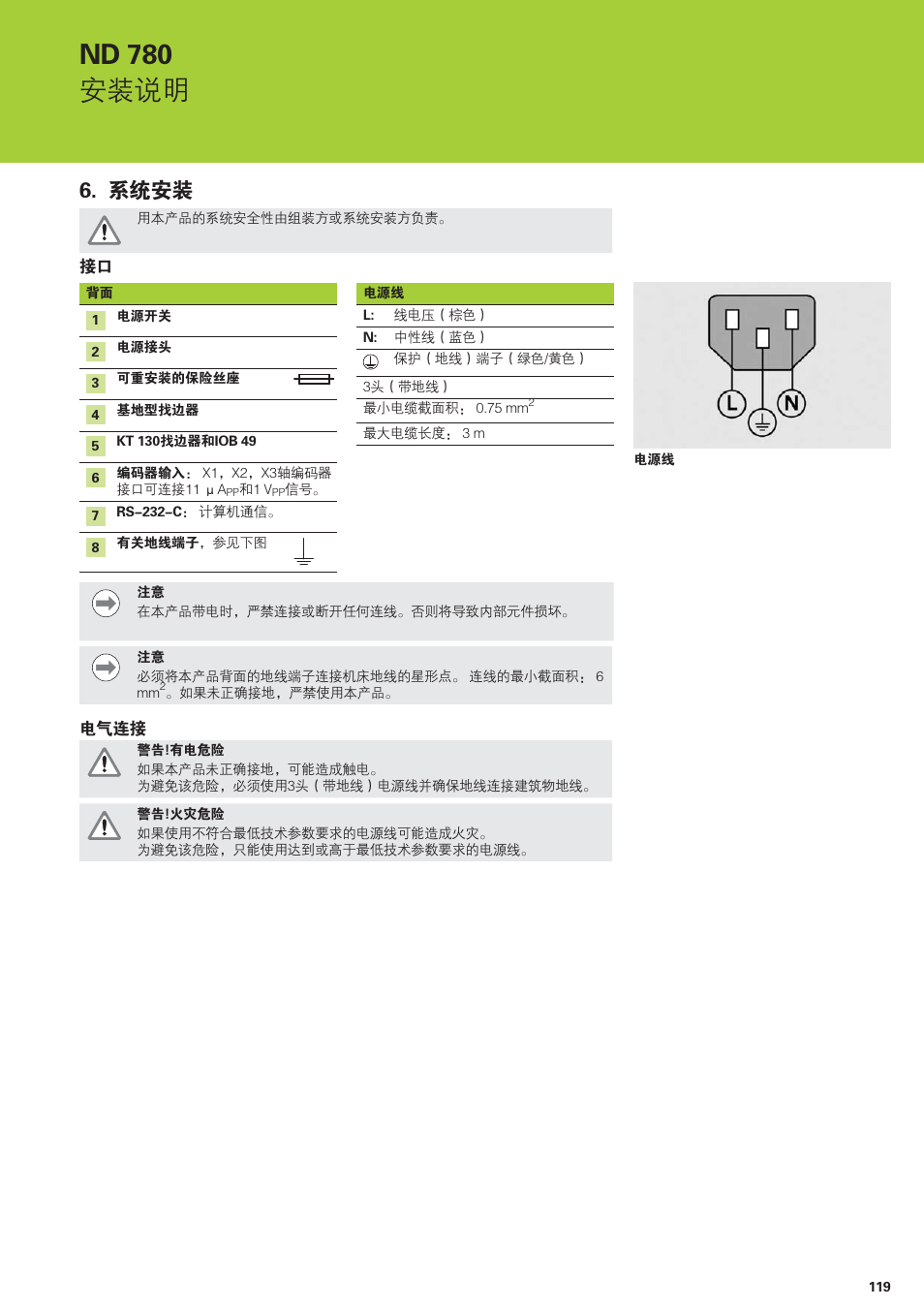 ጆፑ߶ᜈ | HEIDENHAIN ND 780 Installation User Manual | Page 119 / 132
