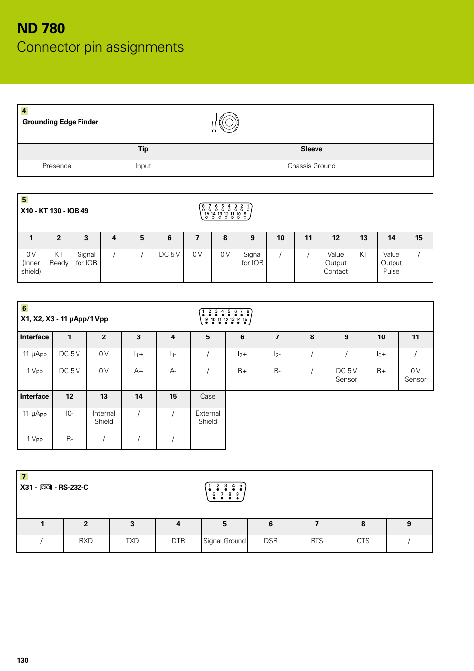 Nd 780, Connector pin assignments | HEIDENHAIN ND 780 Installation User Manual | Page 130 / 132