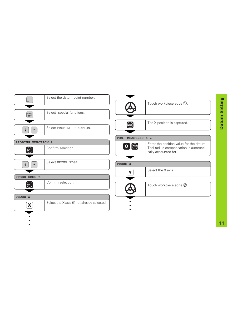 Datum setting | HEIDENHAIN ND 920 User Manual | Page 11 / 68