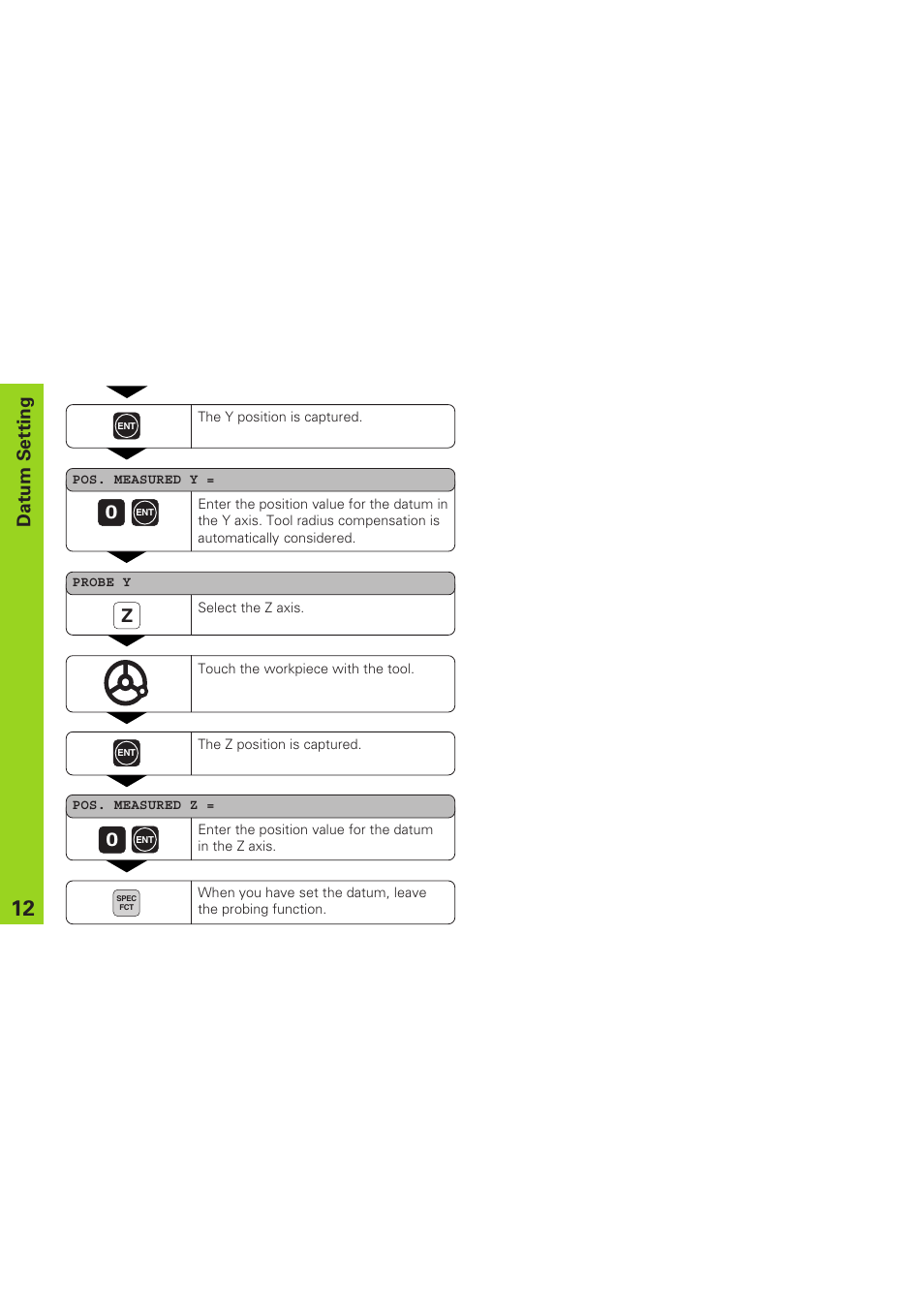 Datum setting | HEIDENHAIN ND 920 User Manual | Page 12 / 68
