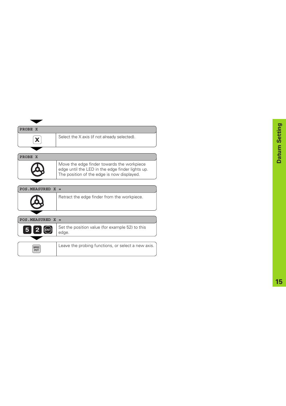 Datum setting | HEIDENHAIN ND 920 User Manual | Page 15 / 68