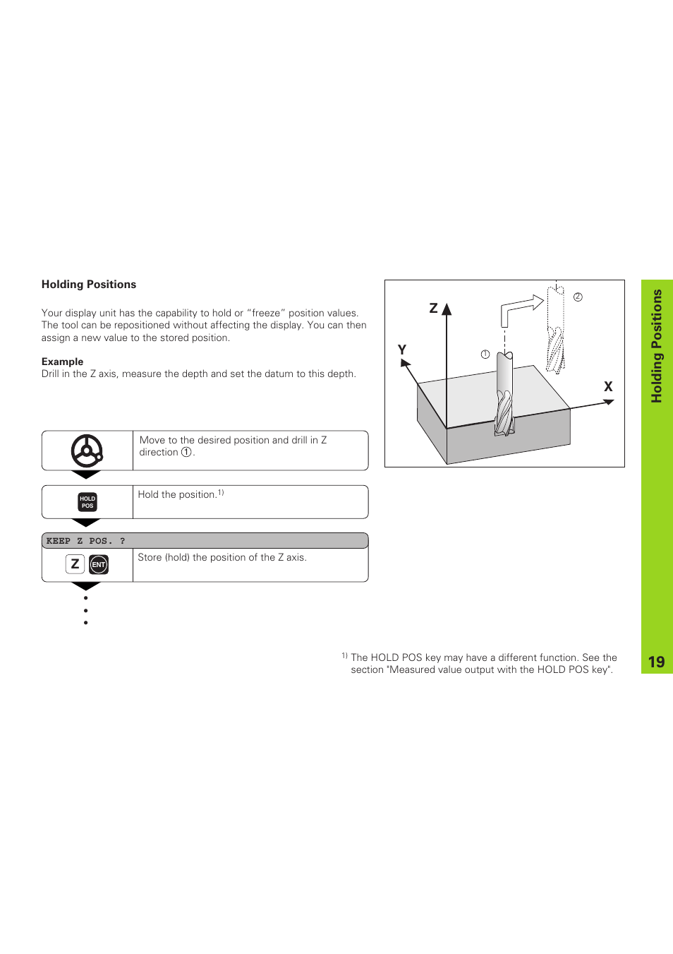 Holding positions, Yx z | HEIDENHAIN ND 920 User Manual | Page 19 / 68