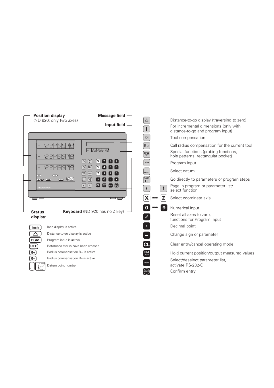 Position display (nd 920: only two axes), Select function | HEIDENHAIN ND 920 User Manual | Page 2 / 68