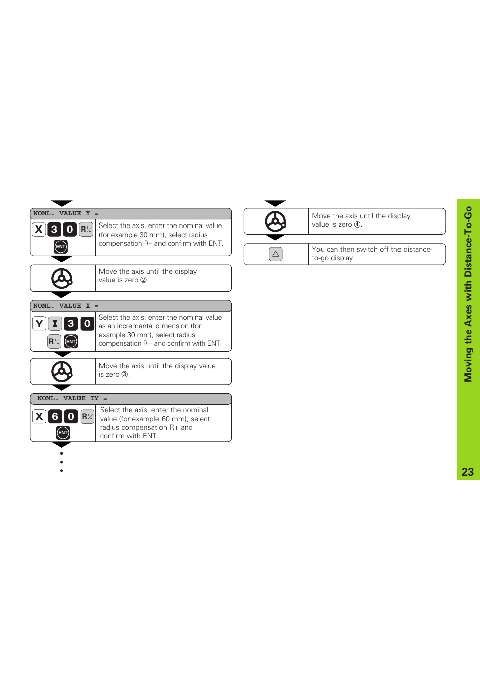 Moving the axes with distance-to-go, 06 x, Y3 0 | X0 3 | HEIDENHAIN ND 920 User Manual | Page 23 / 68