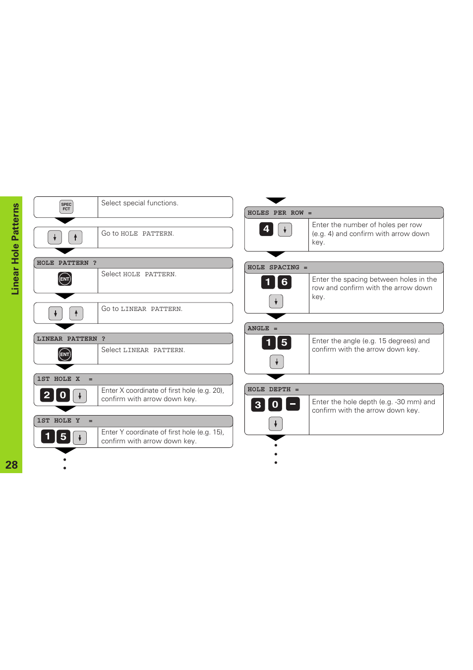 HEIDENHAIN ND 920 User Manual | Page 28 / 68