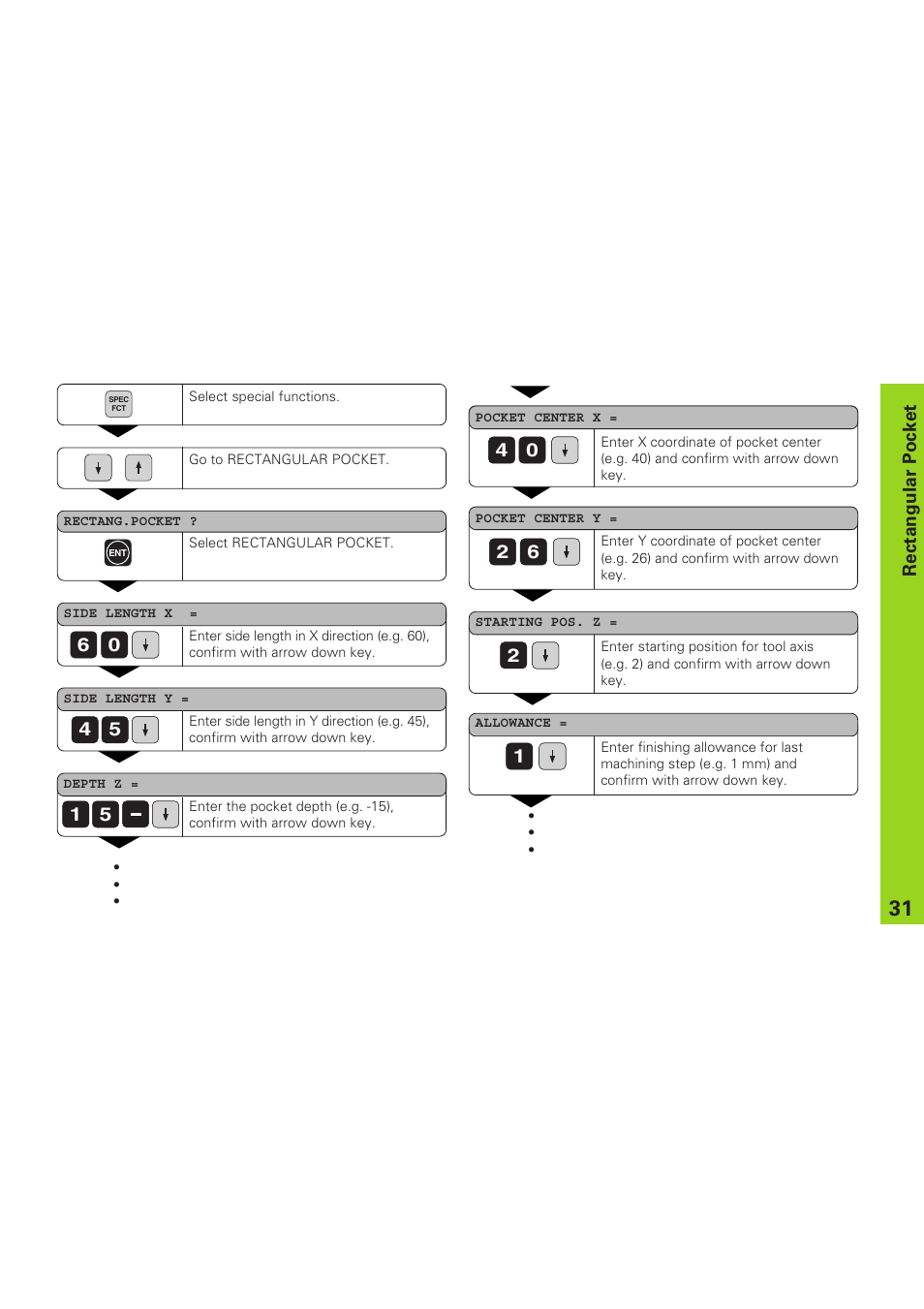 HEIDENHAIN ND 920 User Manual | Page 31 / 68