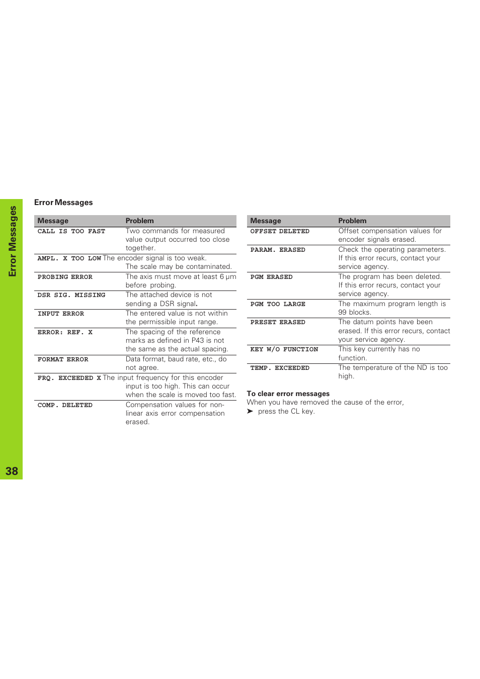 Error messages | HEIDENHAIN ND 920 User Manual | Page 38 / 68