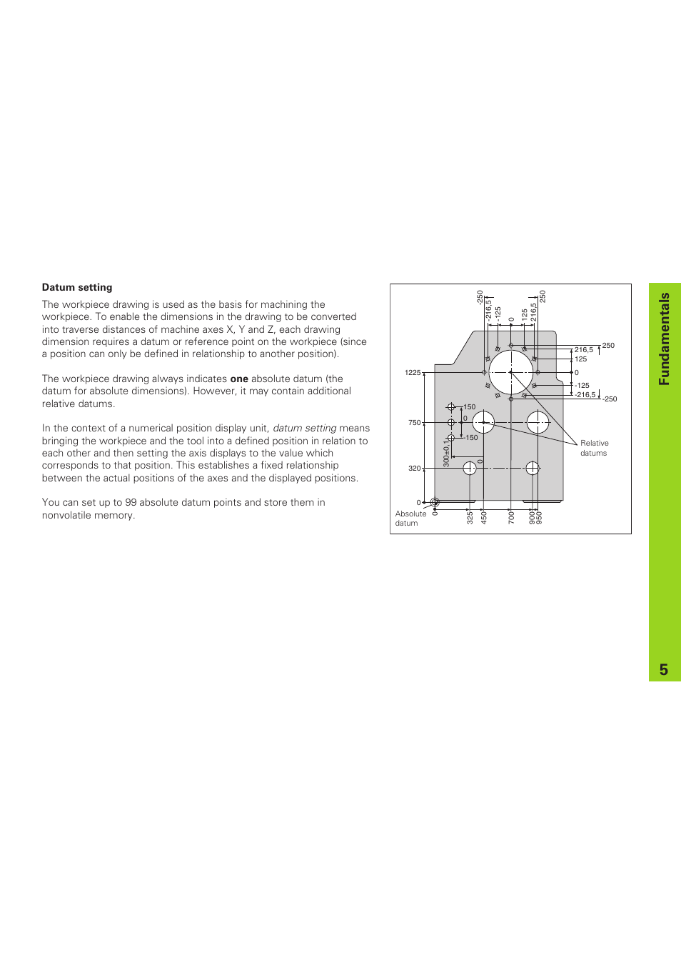 Fundamentals | HEIDENHAIN ND 920 User Manual | Page 5 / 68
