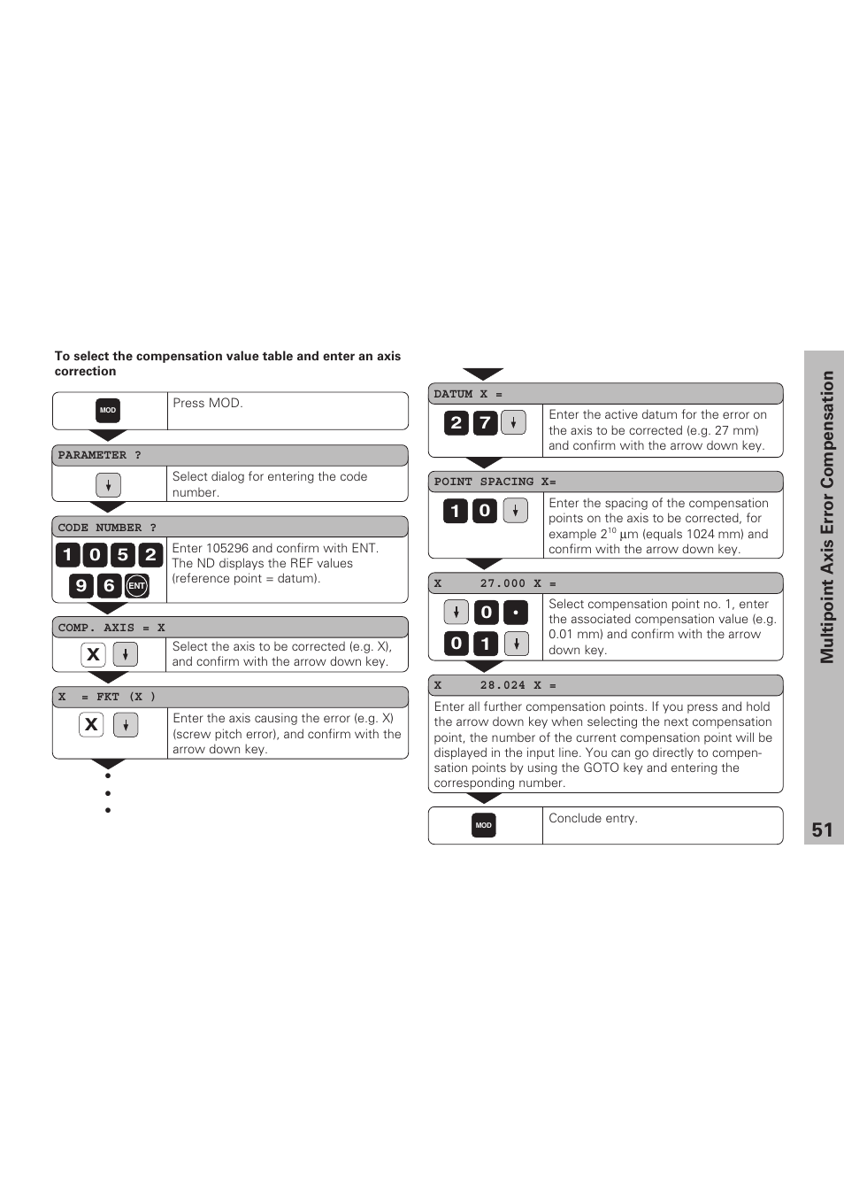 Multipoint axis error compensation | HEIDENHAIN ND 920 User Manual | Page 51 / 68