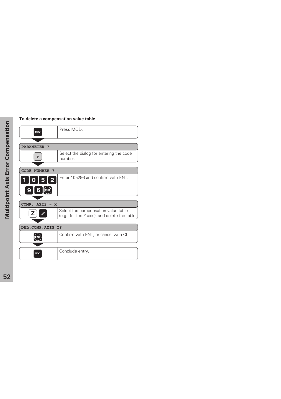 Multipoint axis error compensation z | HEIDENHAIN ND 920 User Manual | Page 52 / 68