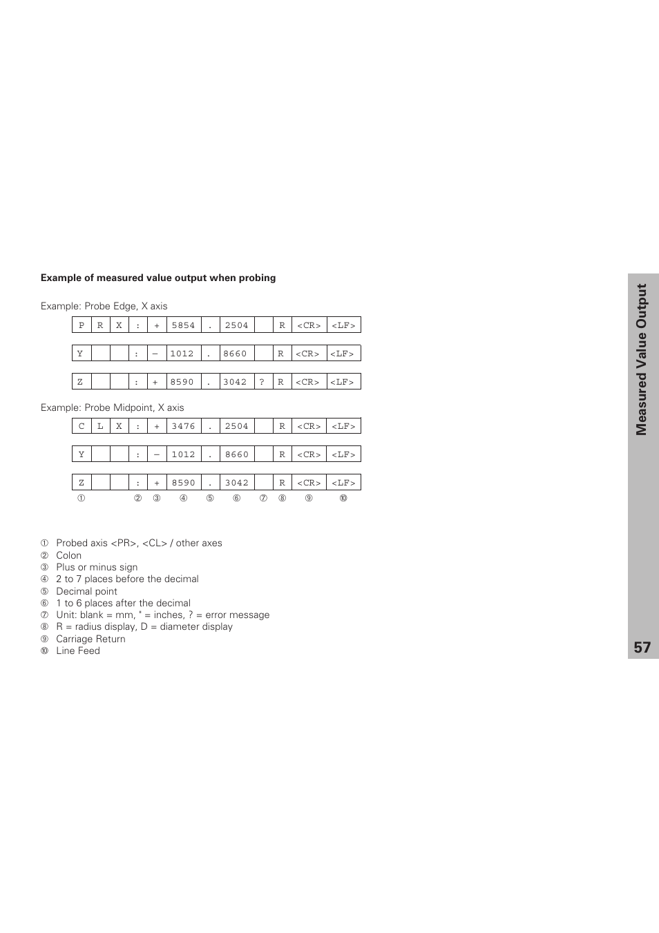 Measured value output | HEIDENHAIN ND 920 User Manual | Page 57 / 68
