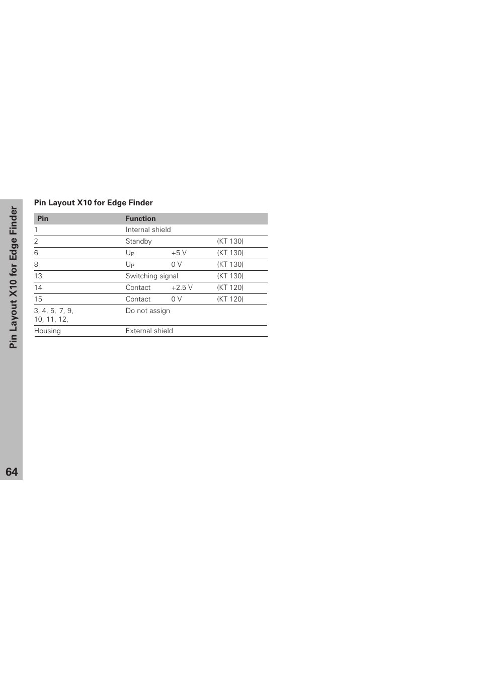 Pin layout x10 for edge finder | HEIDENHAIN ND 920 User Manual | Page 64 / 68