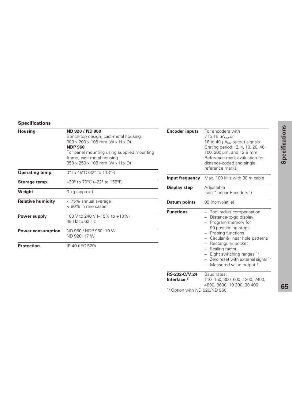 Specifications | HEIDENHAIN ND 920 User Manual | Page 65 / 68