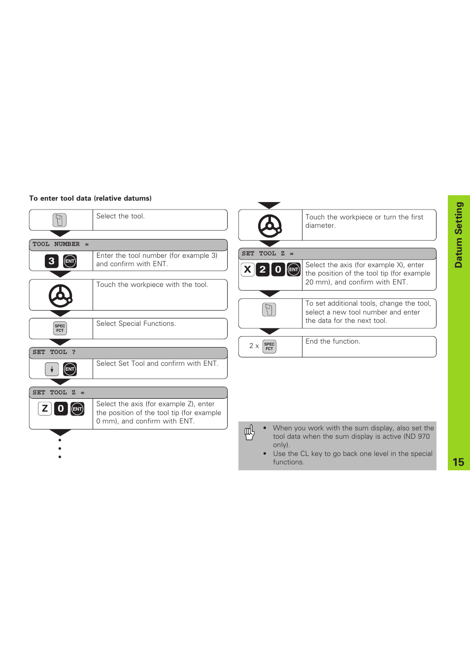 Entering tool data (relative datums), X2 0, Datum setting | HEIDENHAIN ND 930 User Manual | Page 15 / 47