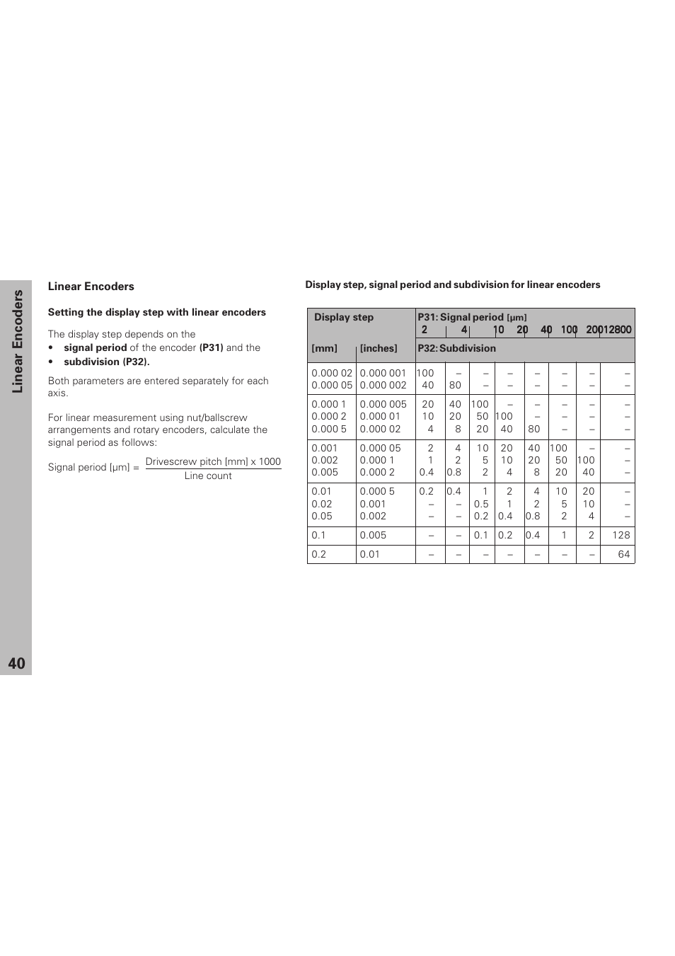 Linear encoders, Setting the display step, Display step, signal period and subdivision | HEIDENHAIN ND 930 User Manual | Page 40 / 47