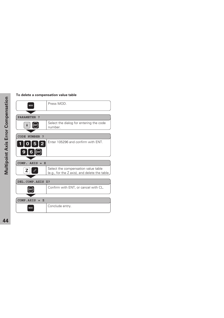 Multipoint axis error compensation z | HEIDENHAIN ND 930 User Manual | Page 44 / 47