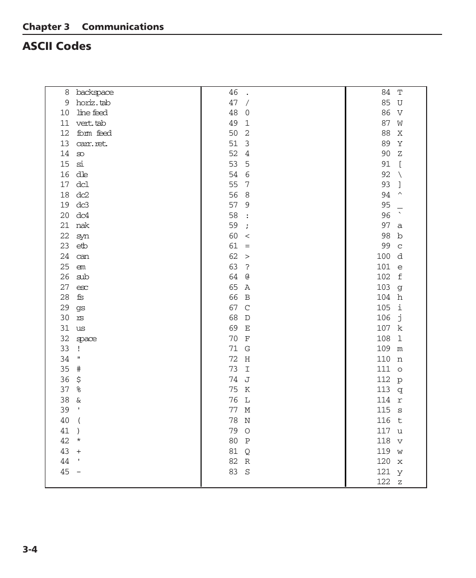 Ascii codes | HEIDENHAIN ND 1100 User Manual | Page 42 / 81