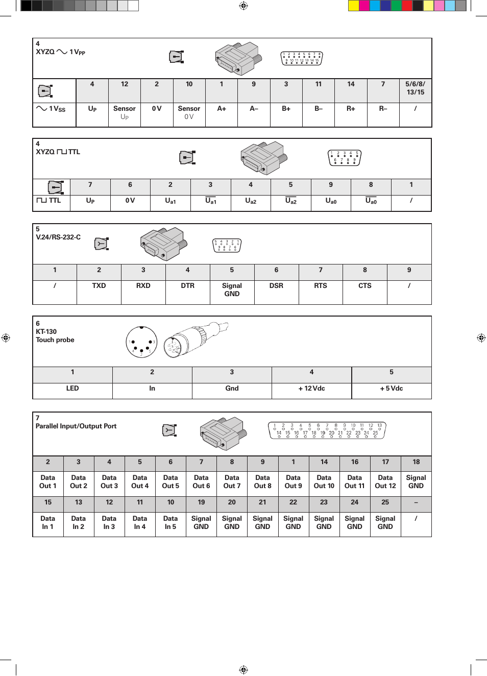 HEIDENHAIN ND 1100 Quick Start User Manual | Page 32 / 36