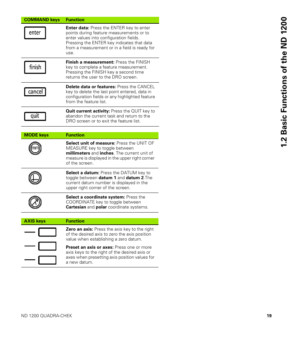 HEIDENHAIN ND 1200 User Manual | Page 19 / 141