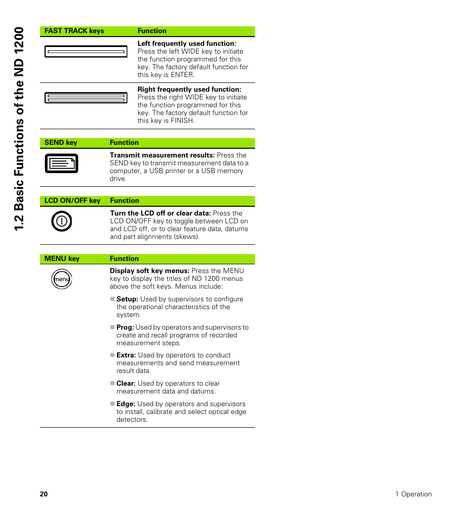 HEIDENHAIN ND 1200 User Manual | Page 20 / 141
