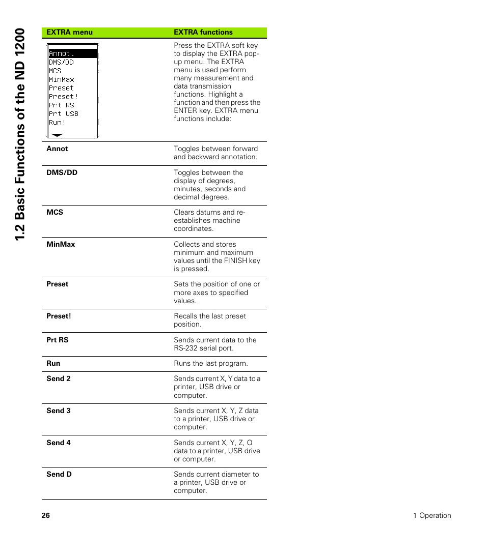 HEIDENHAIN ND 1200 User Manual | Page 26 / 141