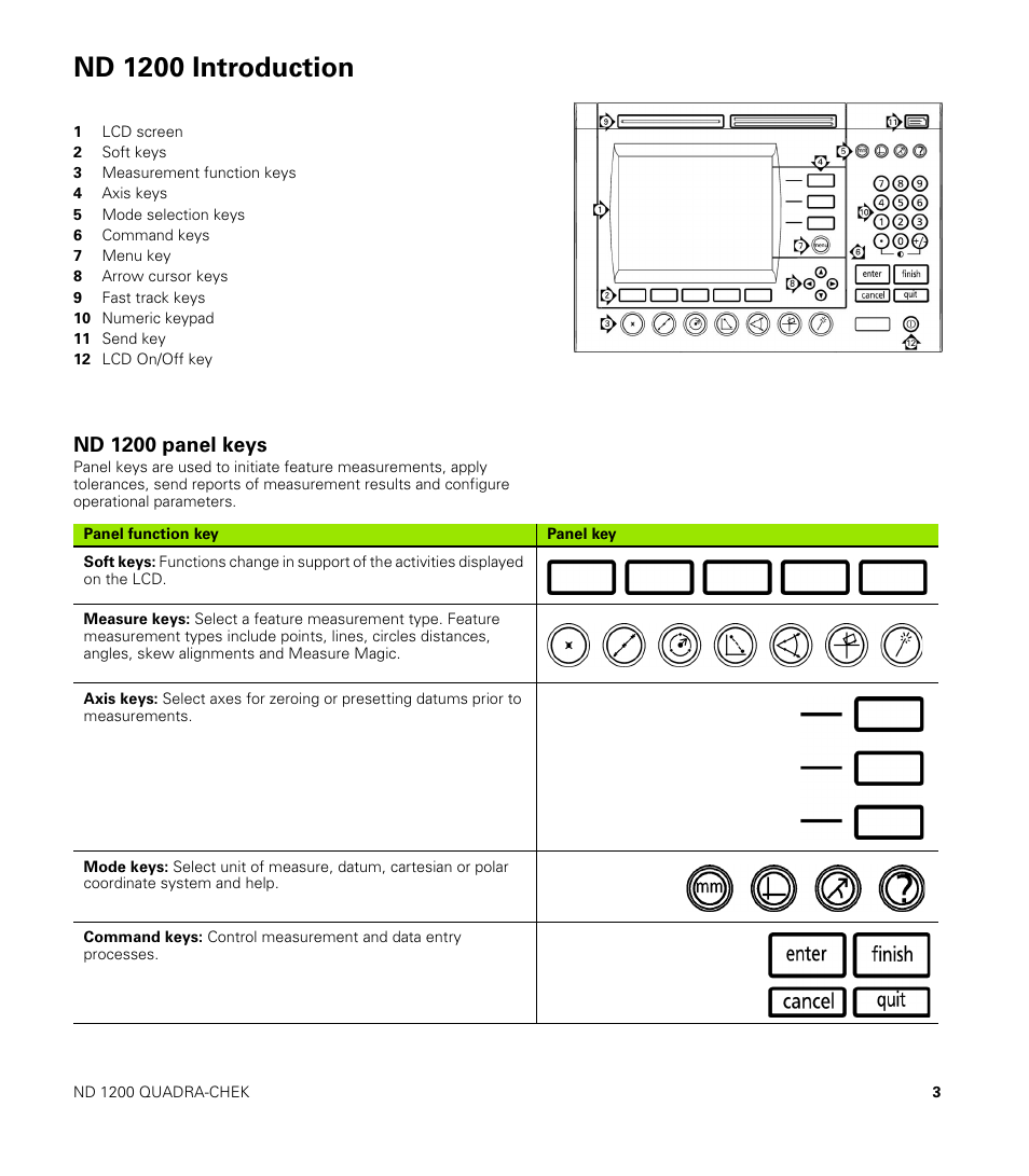 Nd 1200 introduction, Nd 1200 panel keys | HEIDENHAIN ND 1200 User Manual | Page 3 / 141