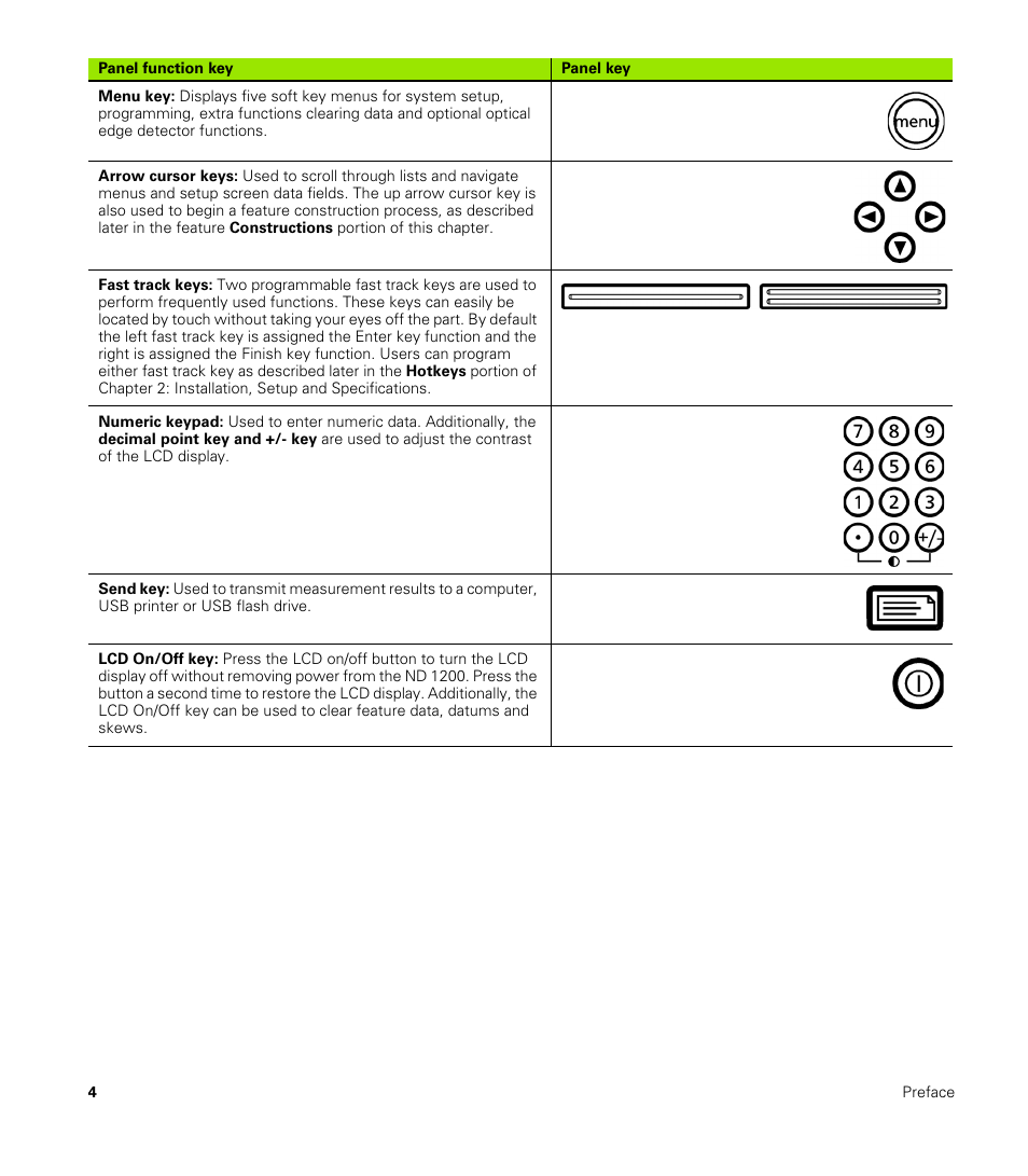 HEIDENHAIN ND 1200 User Manual | Page 4 / 141