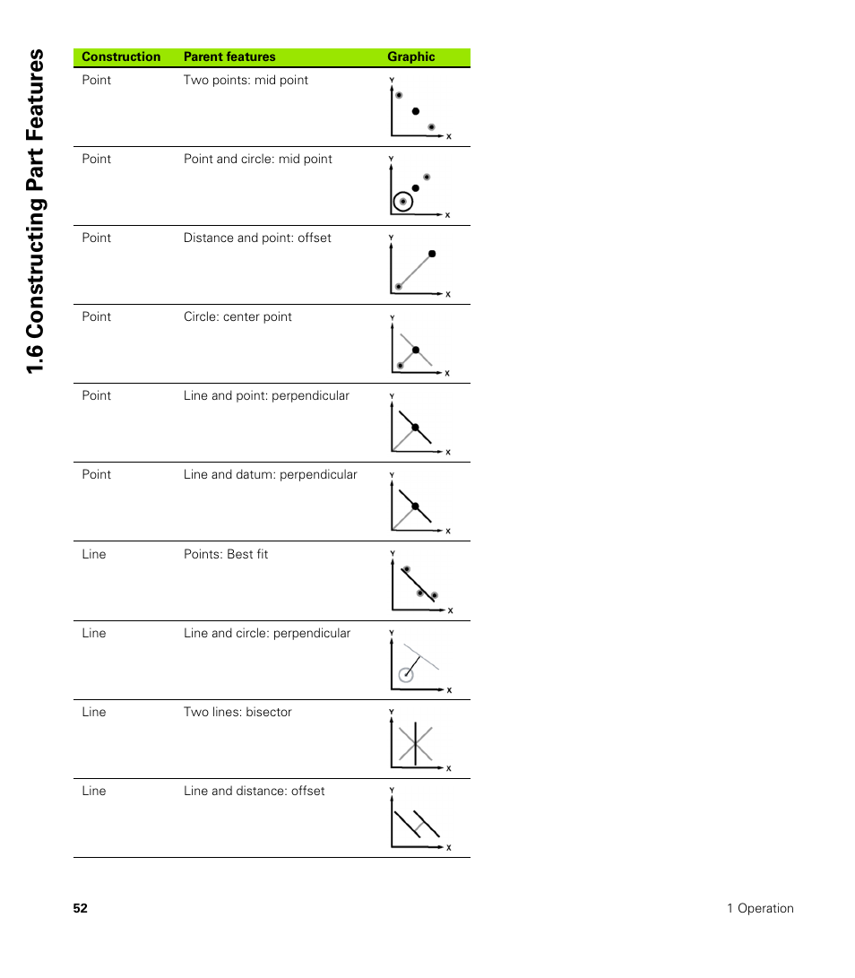 6 constr ucting p a rt f e at ur es | HEIDENHAIN ND 1200 User Manual | Page 52 / 141