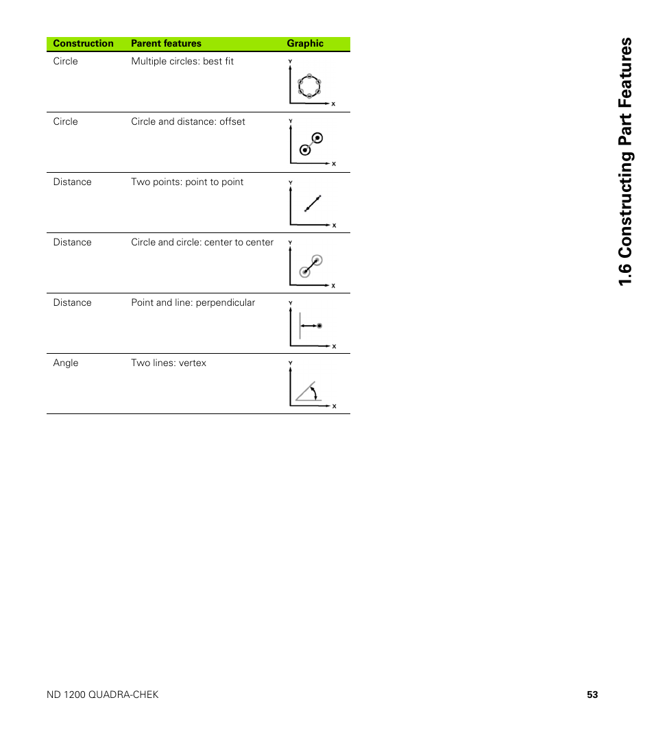 6 constr ucting p a rt f e at ur es | HEIDENHAIN ND 1200 User Manual | Page 53 / 141