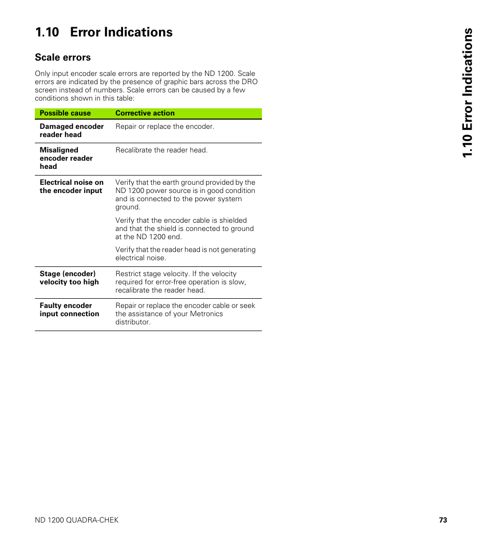 10 error indications, Scale errors | HEIDENHAIN ND 1200 User Manual | Page 73 / 141