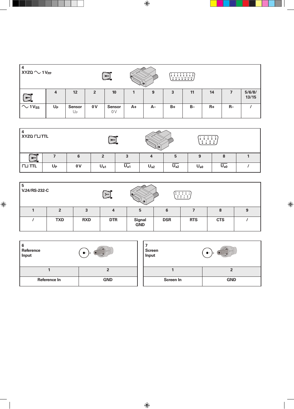 HEIDENHAIN ND 1200 Quick Start User Manual | Page 60 / 64