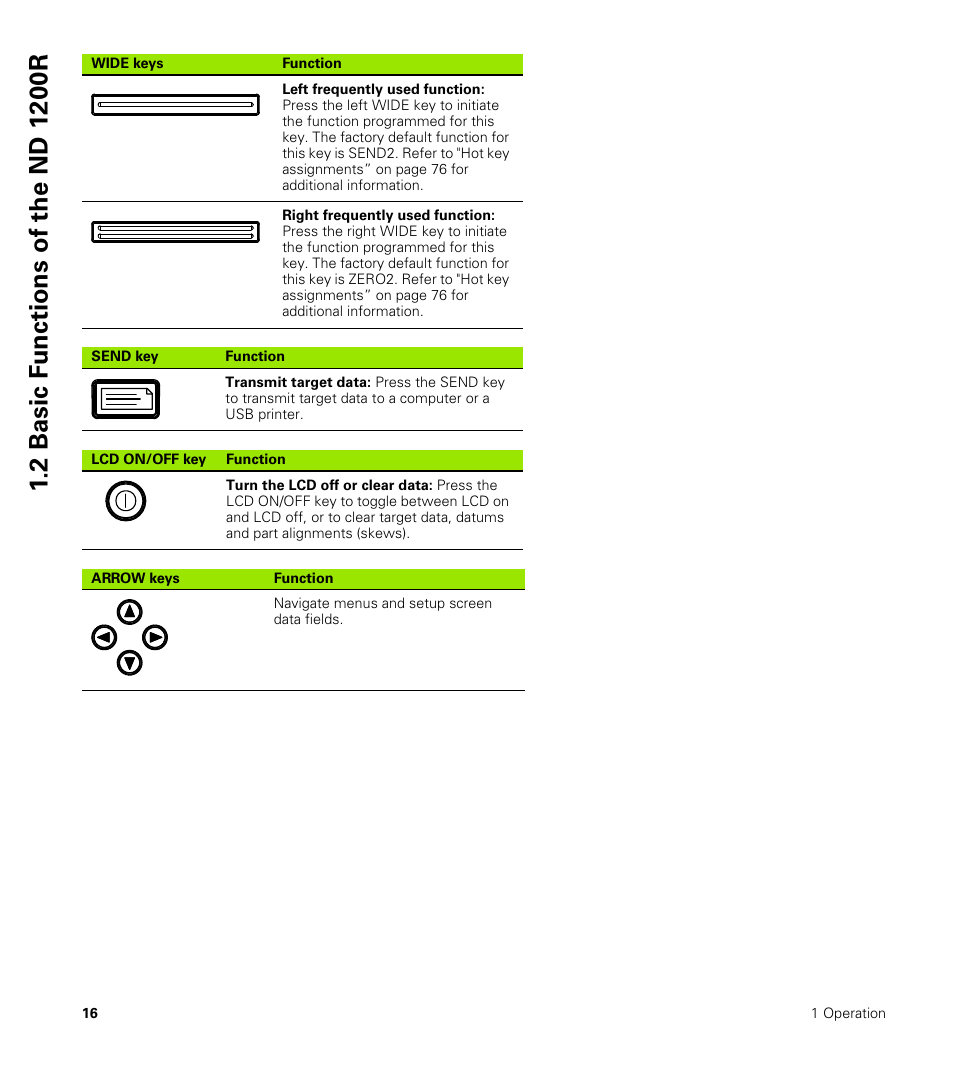 HEIDENHAIN ND 1200R User Manual | Page 16 / 98