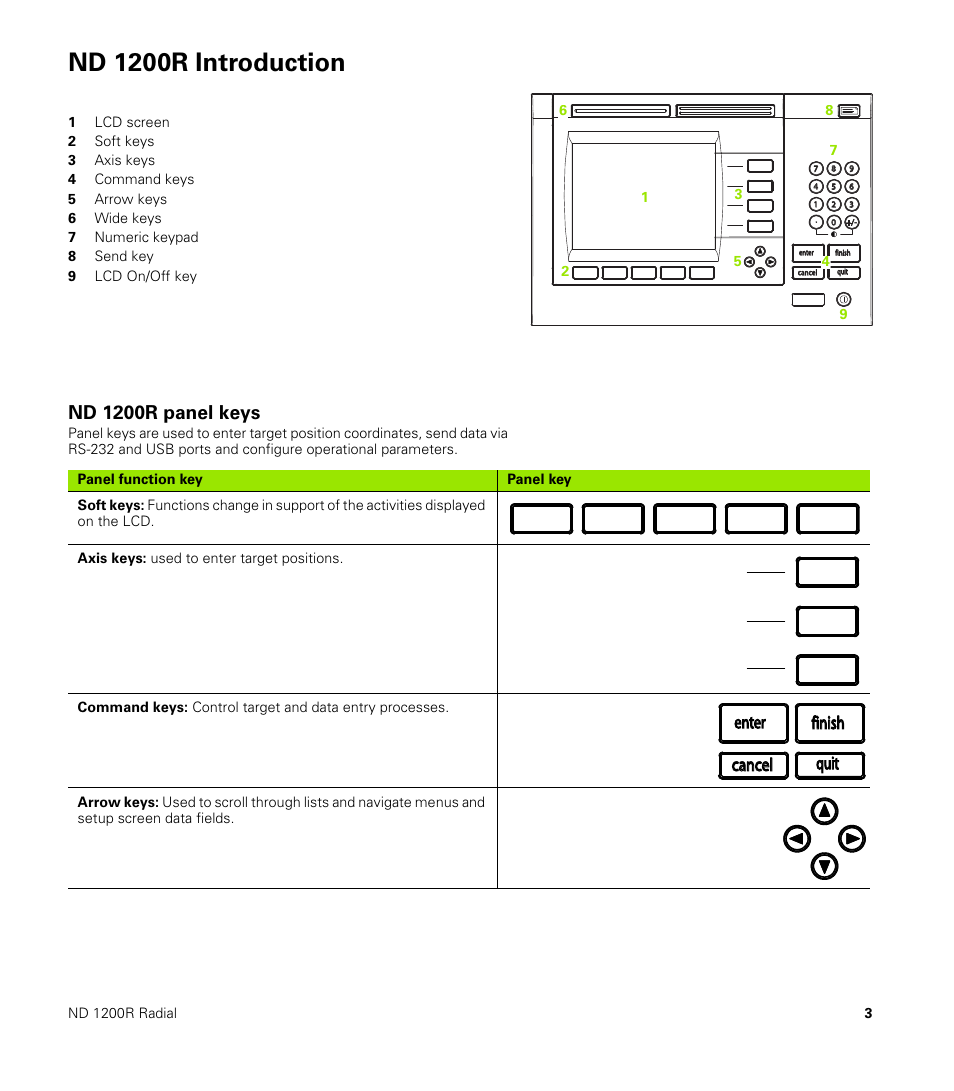 Nd 1200r introduction, Nd 1200r panel keys, Quit cancel enter finish | HEIDENHAIN ND 1200R User Manual | Page 3 / 98
