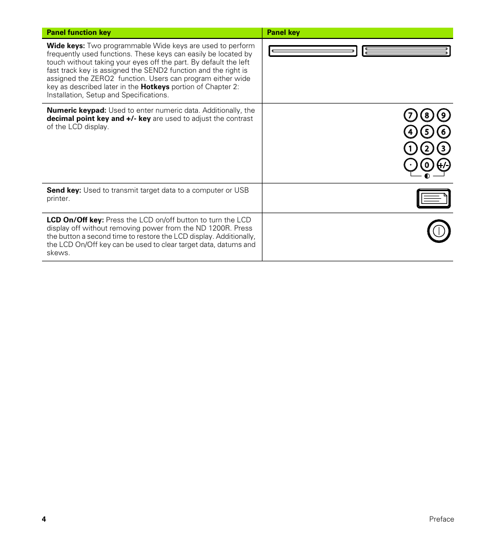 HEIDENHAIN ND 1200R User Manual | Page 4 / 98